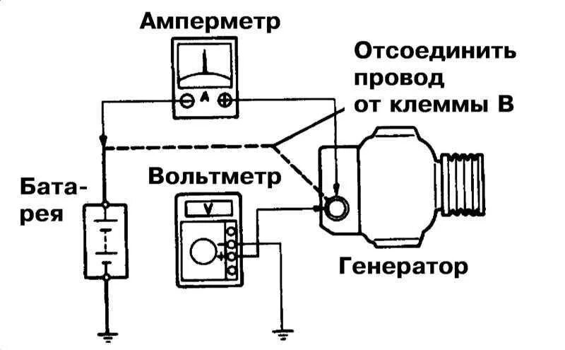 Подключение генератора схема через амперметр Ремонт Лексус 300: Системы заряда и запуска Lexus RX300. Описание, схемы, фото