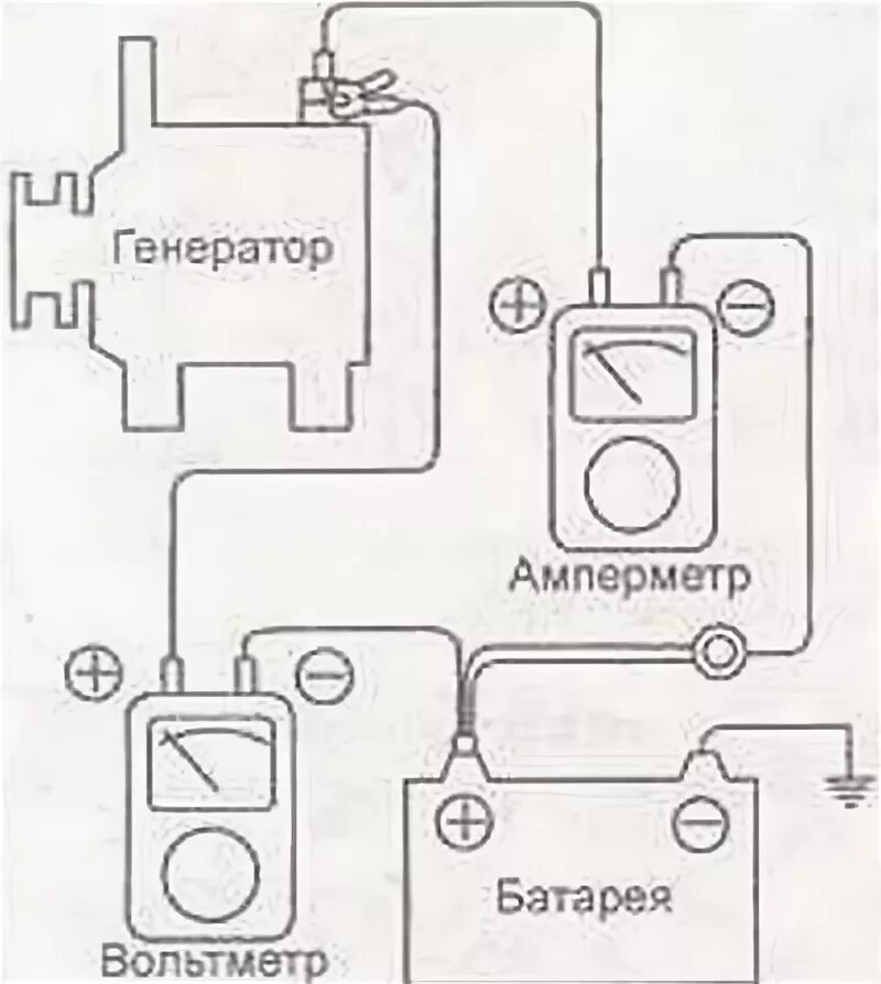 Подключение генератора схема через амперметр Sprawdzenie spadku napięcia na przewodzie łączącym akumulator z generatorem (Kia