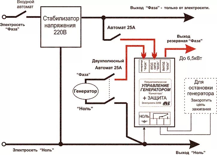 Подключение генератора стабилизатора Как подключить генератор в частном доме: найдено 87 изображений