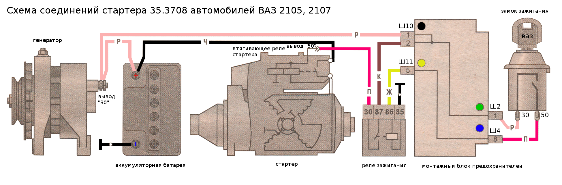 Подключение генератора стартера ваз Схема подключения стартера 35.3708 ВАЗ 2105, 2107