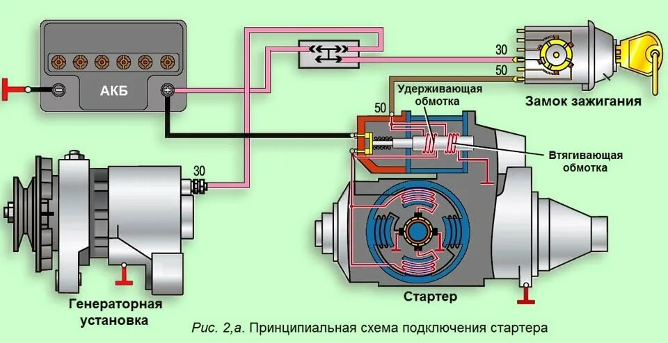 Подключение генератора стартера ваз Стартер