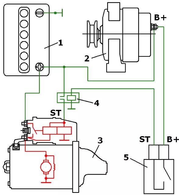 Подключение генератора стартера ваз Урал генератор как стартер