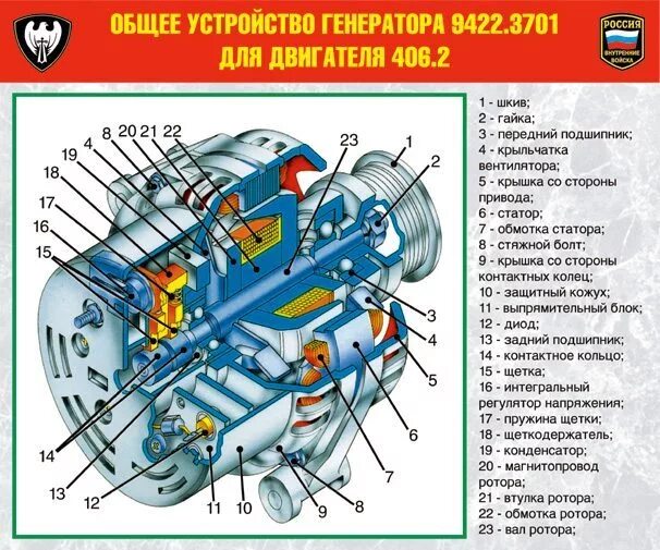 Подключение генератора урал 4320 Контроль работы двигателя по генератору