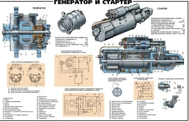 Подключение генератора урал 4320 ямз Ремонт стартеров, генераторов. Снятие, установка. Выезд на место поломки, легков