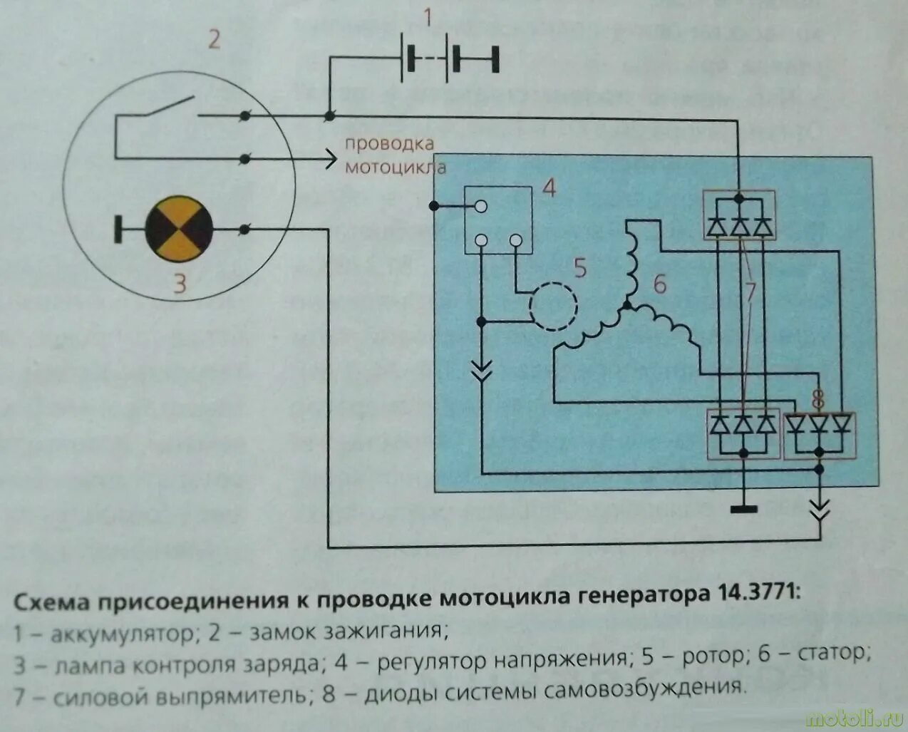 Подключение генератора урал мотоцикл 12 Ремонт генератора мотоцикла Урал Волк или Вояж