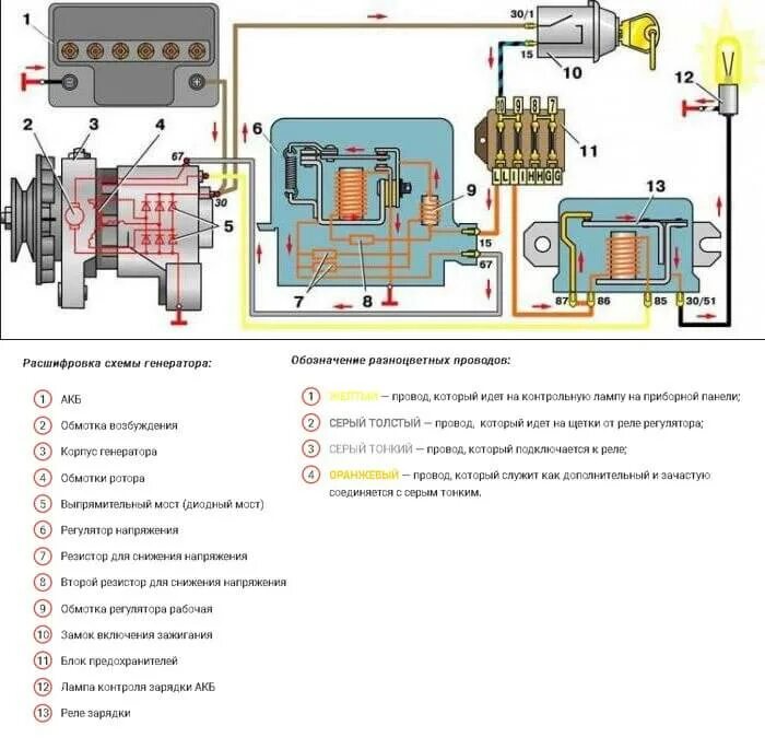 Подключение генератора ваз 21 21 Картинки ПРОВОДКА ГЕНЕРАТОРА ВАЗ