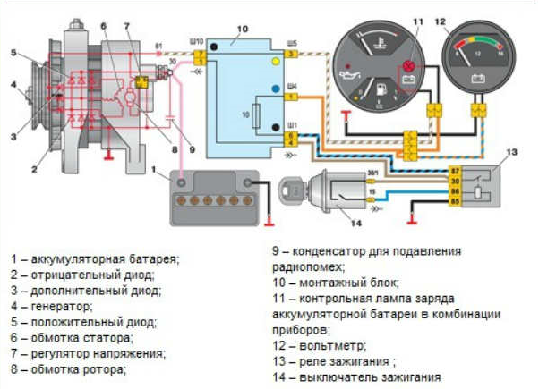 Подключение генератора ваз 2104 Зимний лайфхак: продлеваем срок службы аккумулятора - Гаечный ключ - Журнал Club