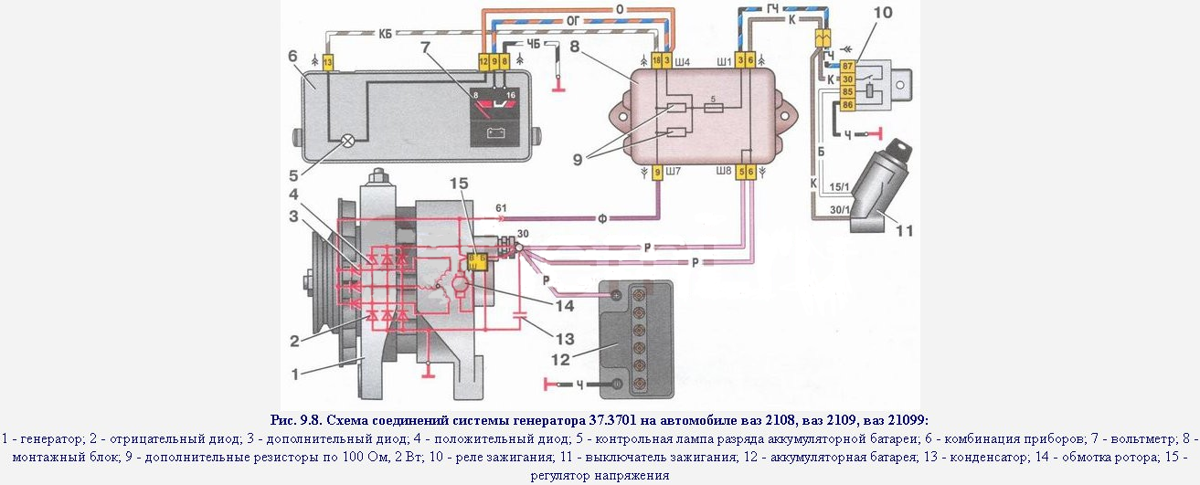 Подключение генератора ваз 2108 Схема генератор автомобильный подключение: принцип работы устройства, схема подк