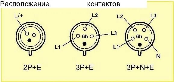 Подключение генератора вилка вилка Схема подключения розетки 32а 220в