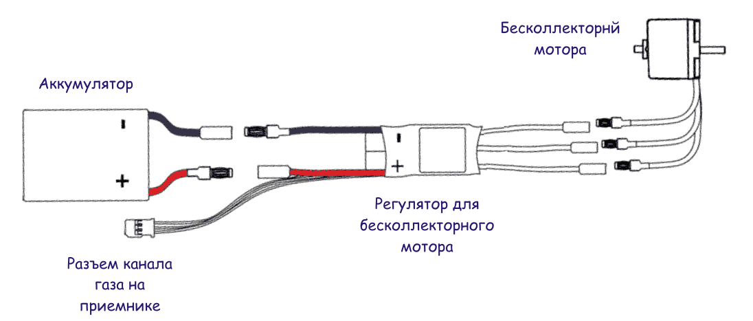 Подключение генератора wps Есть липолька, двигатель, приёмник и регулятор - как это все подключить? - Борто