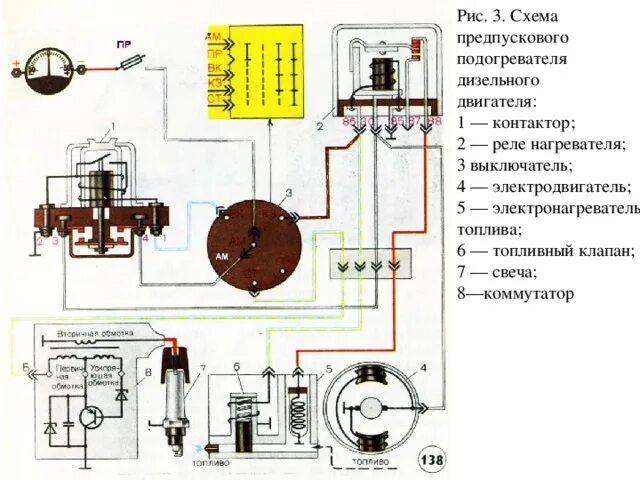 Подключение генератора ямз 238 с тахометром Практическая работа № 16. Рисунки