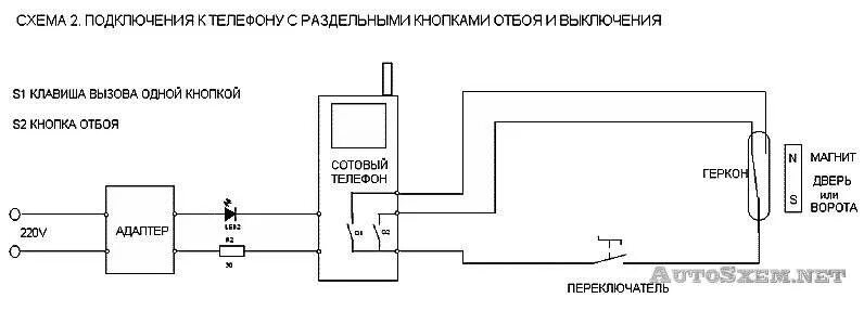 Подключение геркона к сигнализации GSM сигнализация для гаража: установка своими руками, схемы и решения