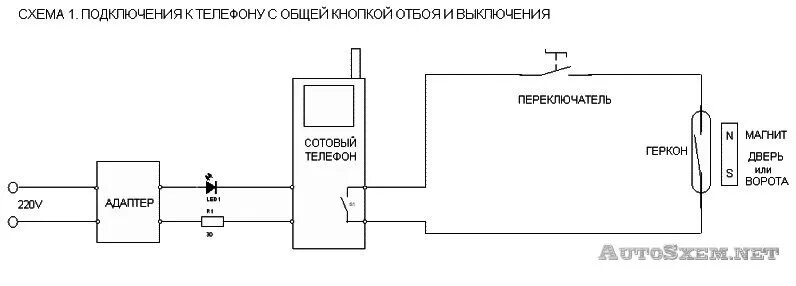 Подключение геркона к сигнализации 5 простых сигнализаций из телефона своими руками (пошаговая инструкция)