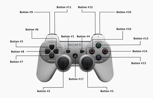 Подключение геймпад кнопка Retro USB gamepad for OSX / MAC NeoGAF