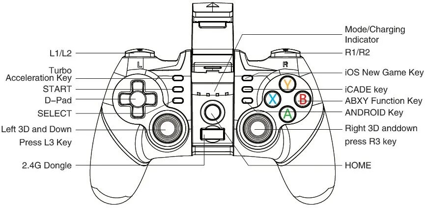 Подключение геймпада к телефону Source Ipega PG-9076 2.4G 3in1 Game Controller Joystick Gamepad Wireless With US