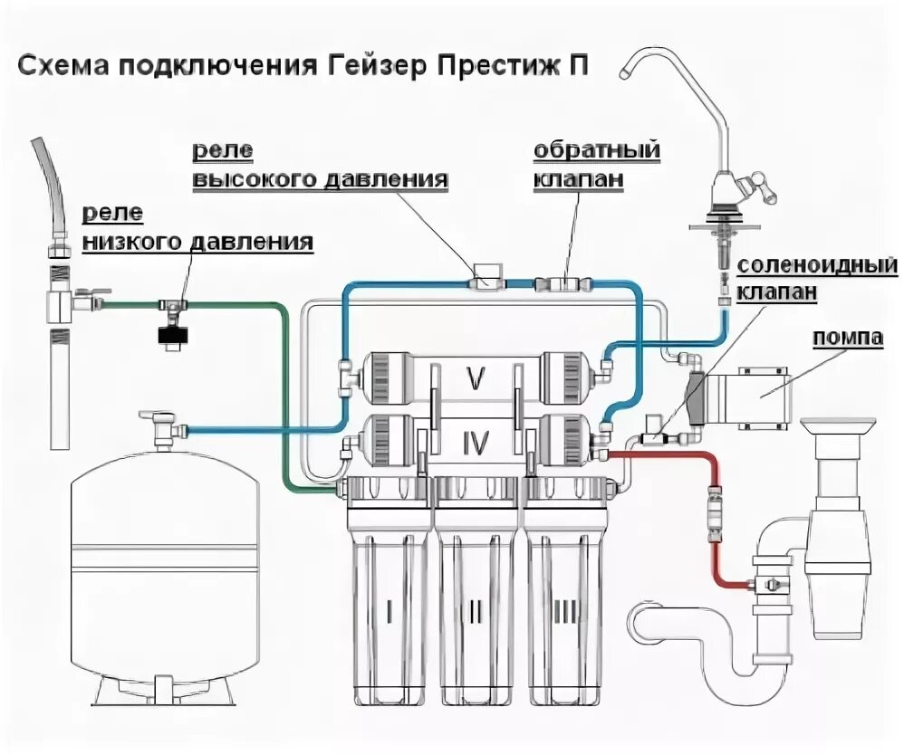 Подключение гейзер престиж 2 Фильтр Гейзер Престиж П - GEIZER - Каталог - Фильтр для воды