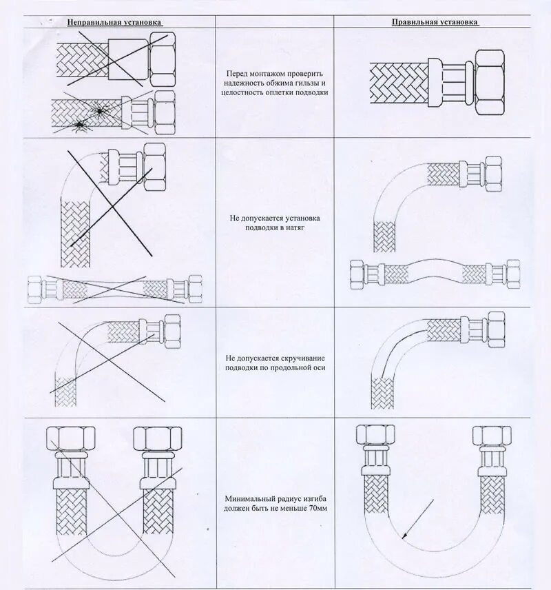 Подключение гибкой подводки газа Подводка для смесителя / Комплектующие / Смесители / Внутреннее водоснабжение / 