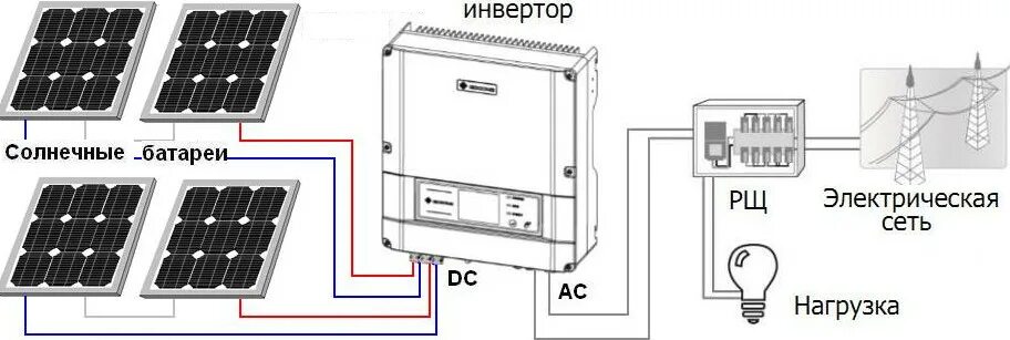 Подключение гибридного инвертора к солнечным панелям Сетевая солнечная станция 10 Квт купить Киев Украина