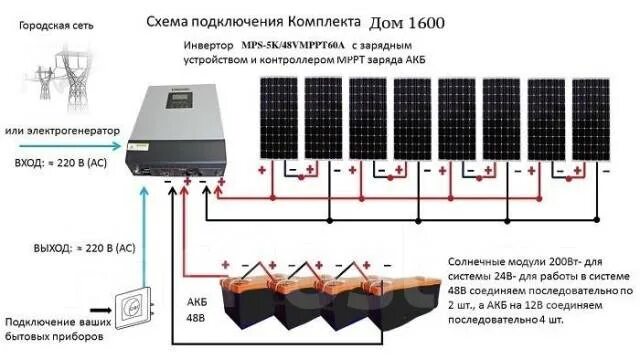 Подключение гибридного инвертора к солнечным панелям Оборудование для солнечных электростанций, новый, в наличии. Цена: 5 700 ₽ во Вл