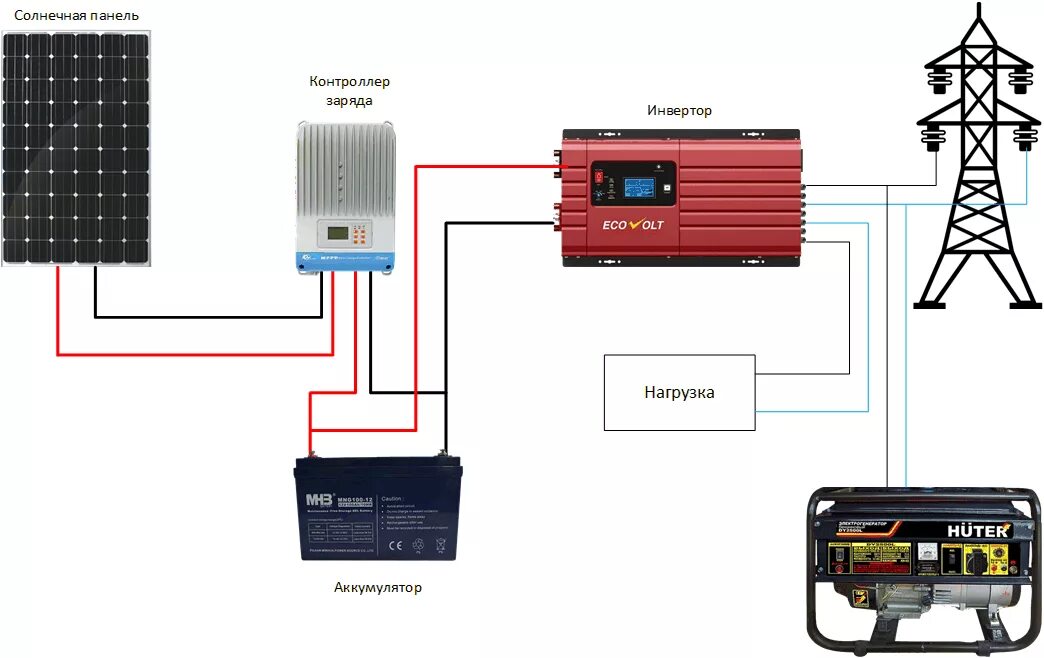 Подключение гибридного инвертора к солнечным панелям О контроллере заряда аккумулятора: как сделать своими руками в домашних условиях