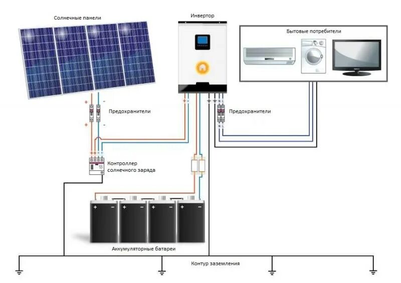 Подключение гибридного инвертора к солнечным панелям Как правильно подключить солнечные панели для автономного электроснабжения