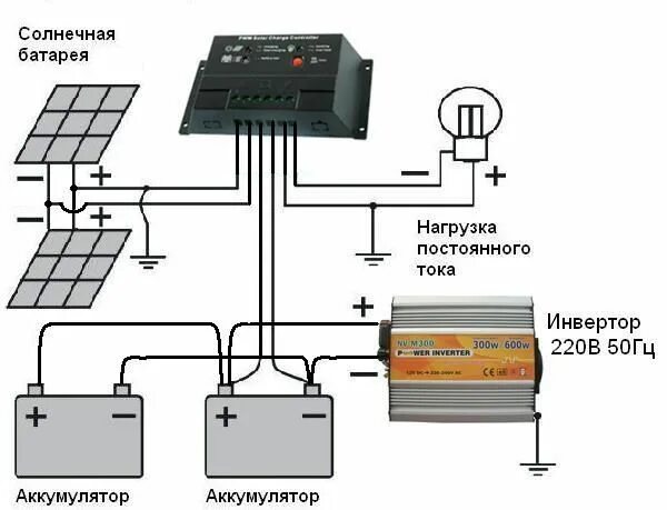 Подключение гибридного инвертора к солнечным панелям Пин на доске мини гэс