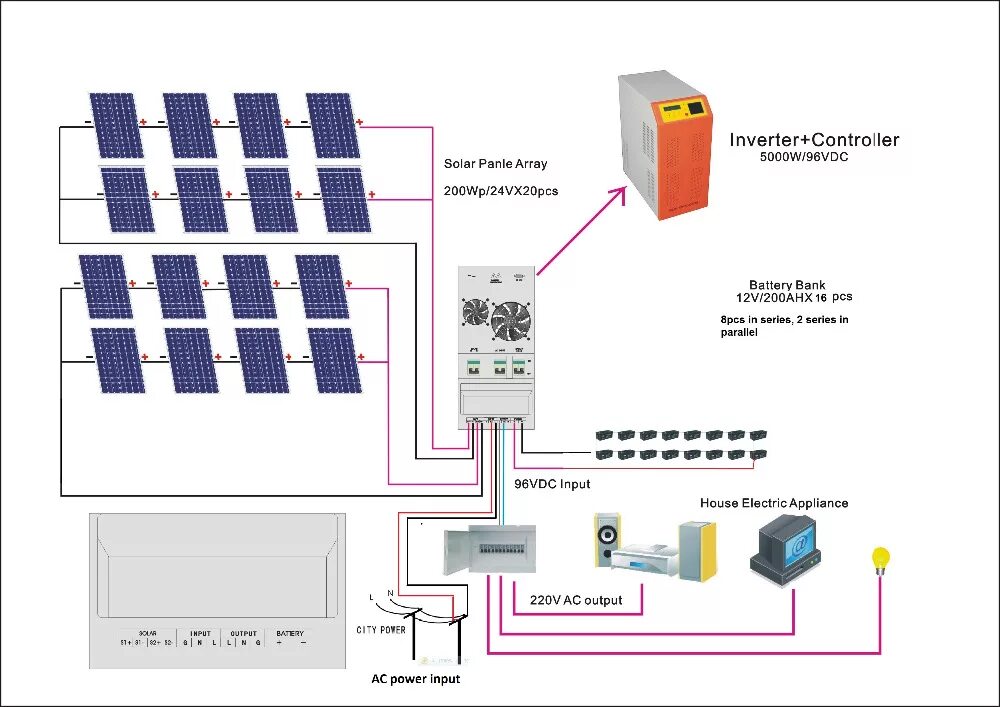 Подключение гибридного инвертора к солнечным панелям Домашняя Солнечная Энергетическая Система 20 Квт,20000 Вт,20 Ква,Поставка 60 Квт