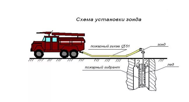 Подключение гидранта к пожарной машине Схема ац на гидрант фото - PwCalc.ru