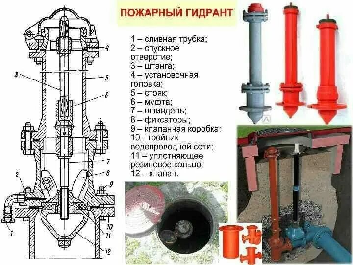 Подключение гидранта к пожарной машине Установка пожарных гидрантов и проверка в Екатеринбурге