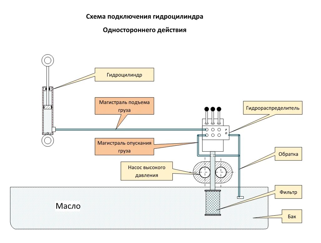 Подключение гидравлического насоса Главная