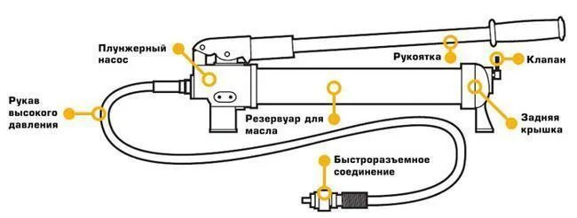 Подключение гидравлического насоса Гидравлические насосы - купить в Москве. - ЗАВОД РУ