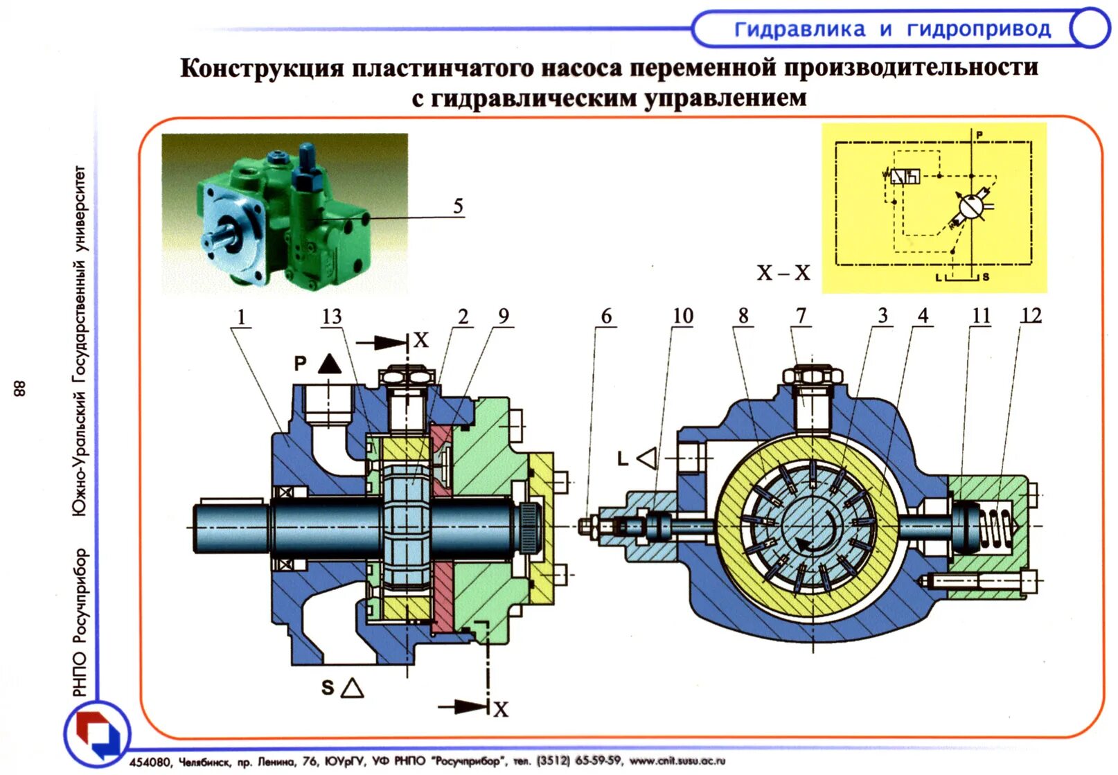 Подключение гидравлического насоса 4.2. Пластинчатые насосы