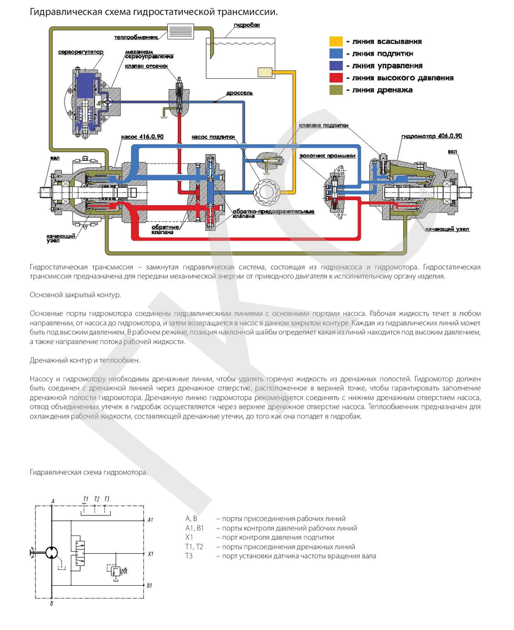 Подключение гидравлического насоса Гидравлическая схема гидростатической трансмиссии Каталог аксиально-поршневых ги