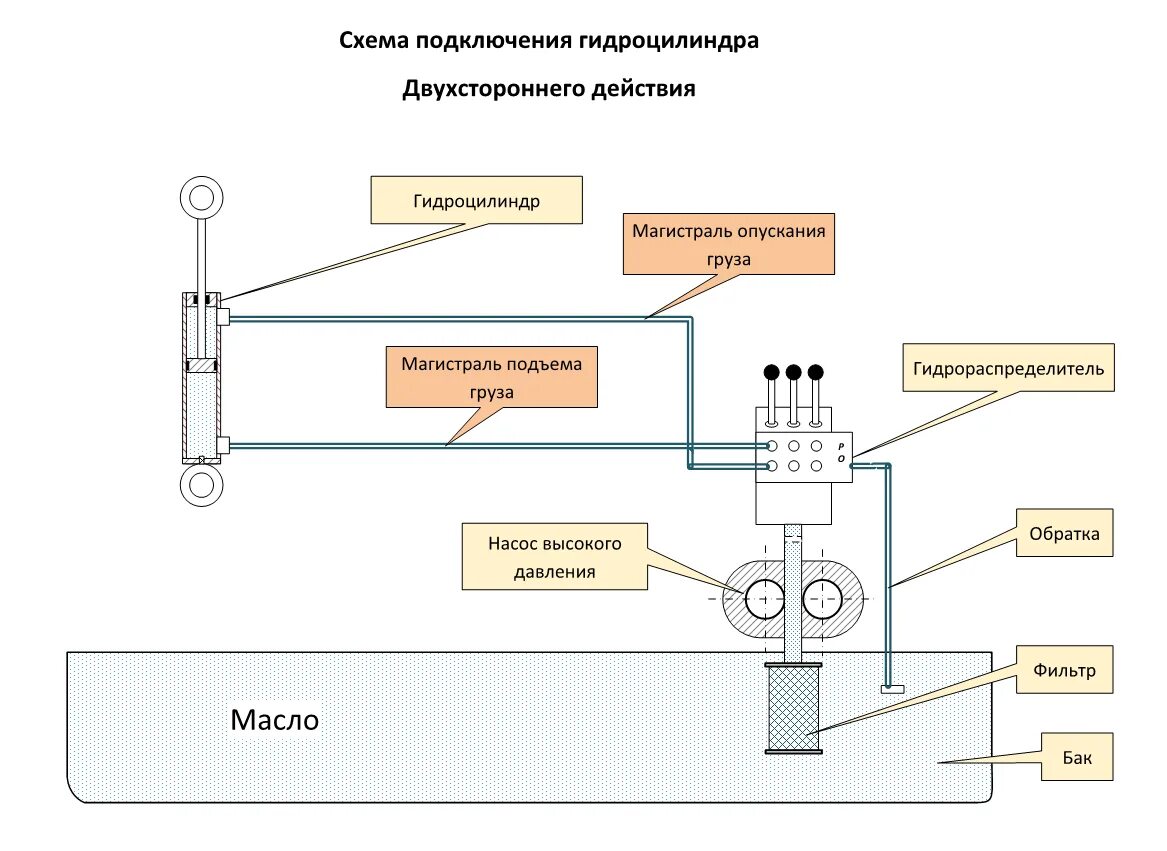 Подключение гидравлического насоса Общие