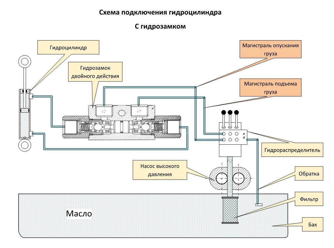 Подключение гидравлического насоса Главная