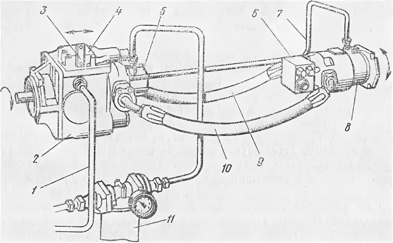 Подключение гидравлического насоса Принцип действия и свойства объемного гидропривода