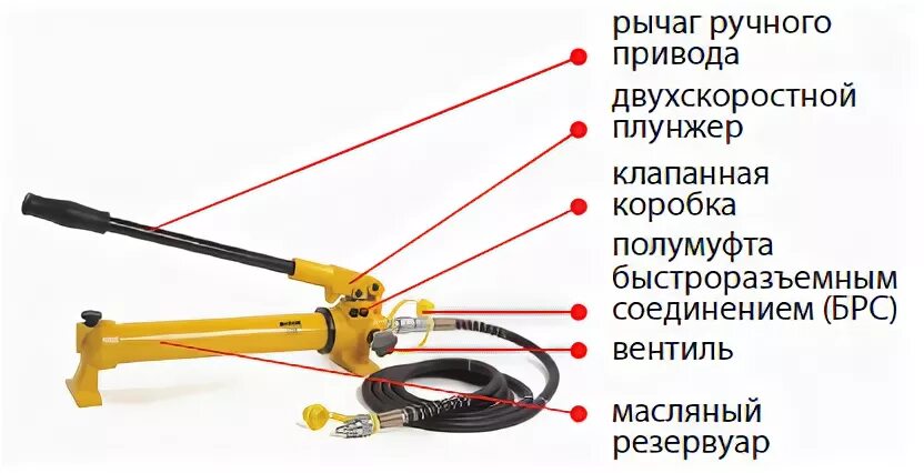 Подключение гидравлического насоса Насос траверсы