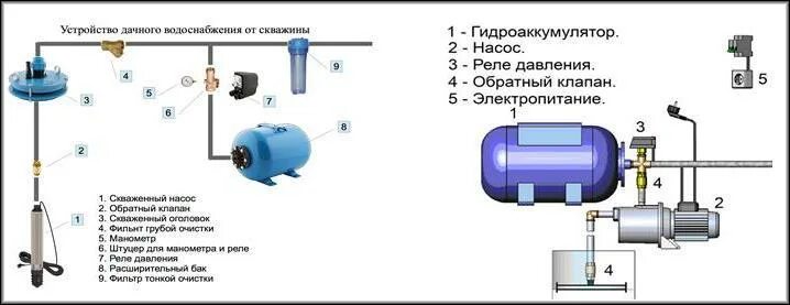 Подключение гидроаккумулятора без реле давления Картинки РЕЛЕ ДАВЛЕНИЯ ДЛЯ ГИДРОАККУМУЛЯТОРА ПОДКЛЮЧЕНИЕ СХЕМА