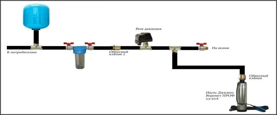 Подключение гидроаккумулятора без реле давления Реле давления: для насоса, станции, виды, регулировка, настройка