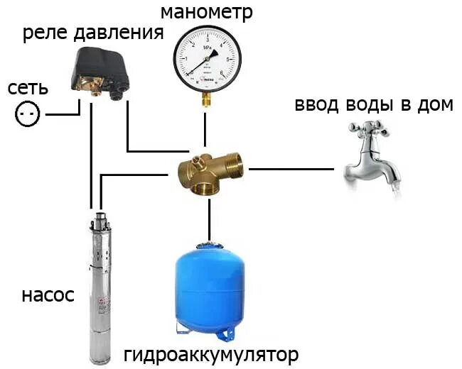 Подключение гидроаккумулятора без реле давления Картинки РЕЛЕ ДАВЛЕНИЯ И СУХОГО ХОДА СХЕМА ПОДКЛЮЧЕНИЯ