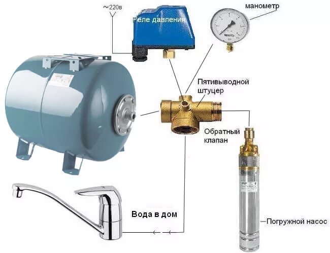 Подключение гидроаккумулятора без реле давления Из чего состоит насосная станция фото, видео - 38rosta.ru