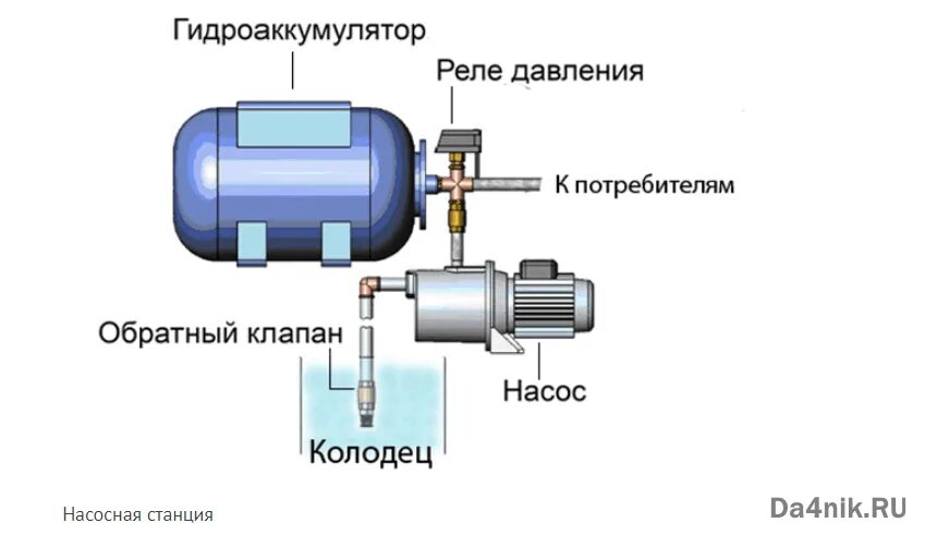 Подключение гидроаккумулятора через реле Как правильно выбрать и установить насосную станцию для водоснабжения частного д