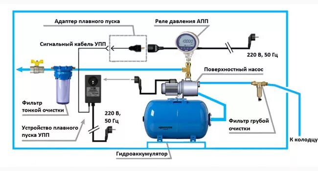 Подключение гидроаккумулятора через реле Для чего нужен гидроаккумулятор в системе водоснабжения - Roleton.ru