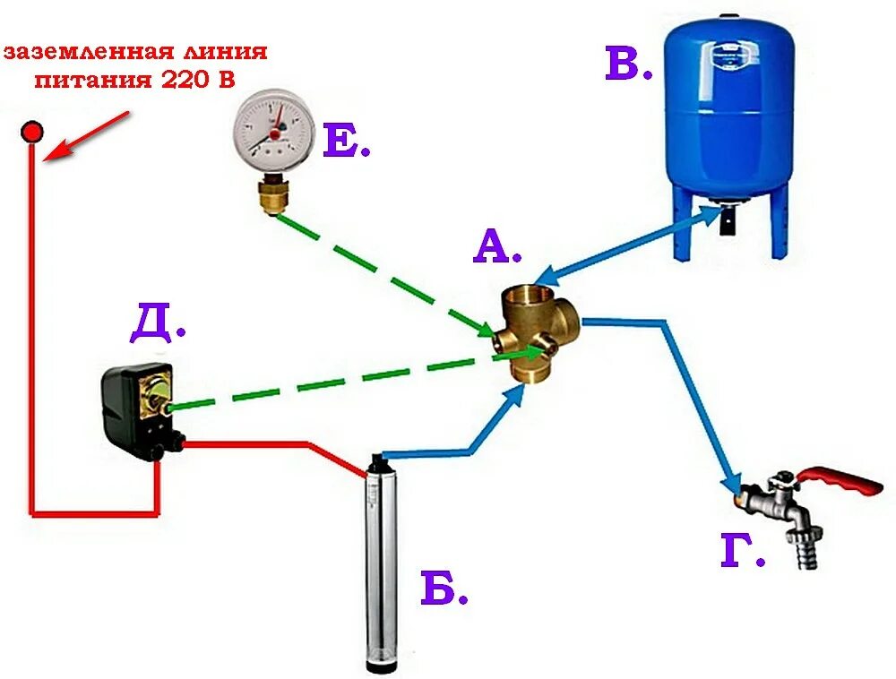Подключение гидроаккумулятора через реле Регулировка давления в системе водоснабжения частного дома - теория с расчетами 