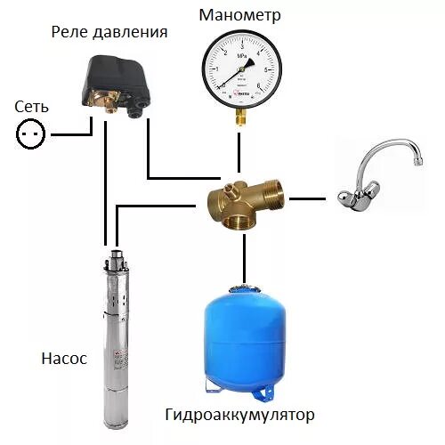 Подключение гидроаккумулятора через реле Реле давления воды для насосов купить в Томске