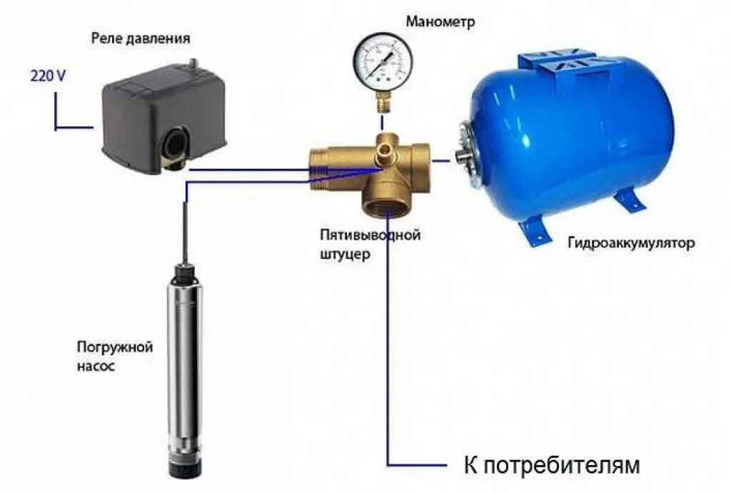 Подключение гидроаккумулятора фото Как подключить насос Малыш к автоматике: схема подключения погружного оборудован