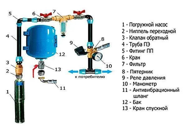 Подключение гидроаккумулятора к насосу ТОП-8 лучших гидроаккумуляторов для системы водоснабжения: как выбрать гидроакку