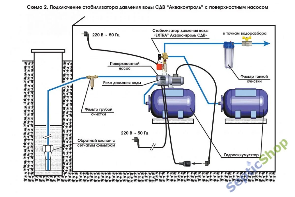 Подключение гидроаккумулятора к насосу и реле Водоснабжение из колодца