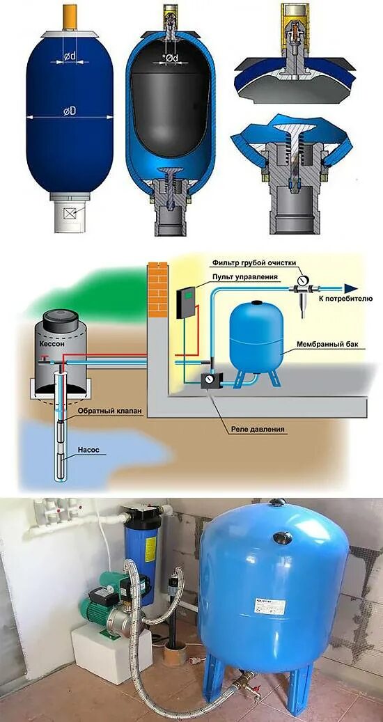 Подключение гидроаккумулятора к системе Как установить гидроаккумулятор для системы водоснабжения своими руками