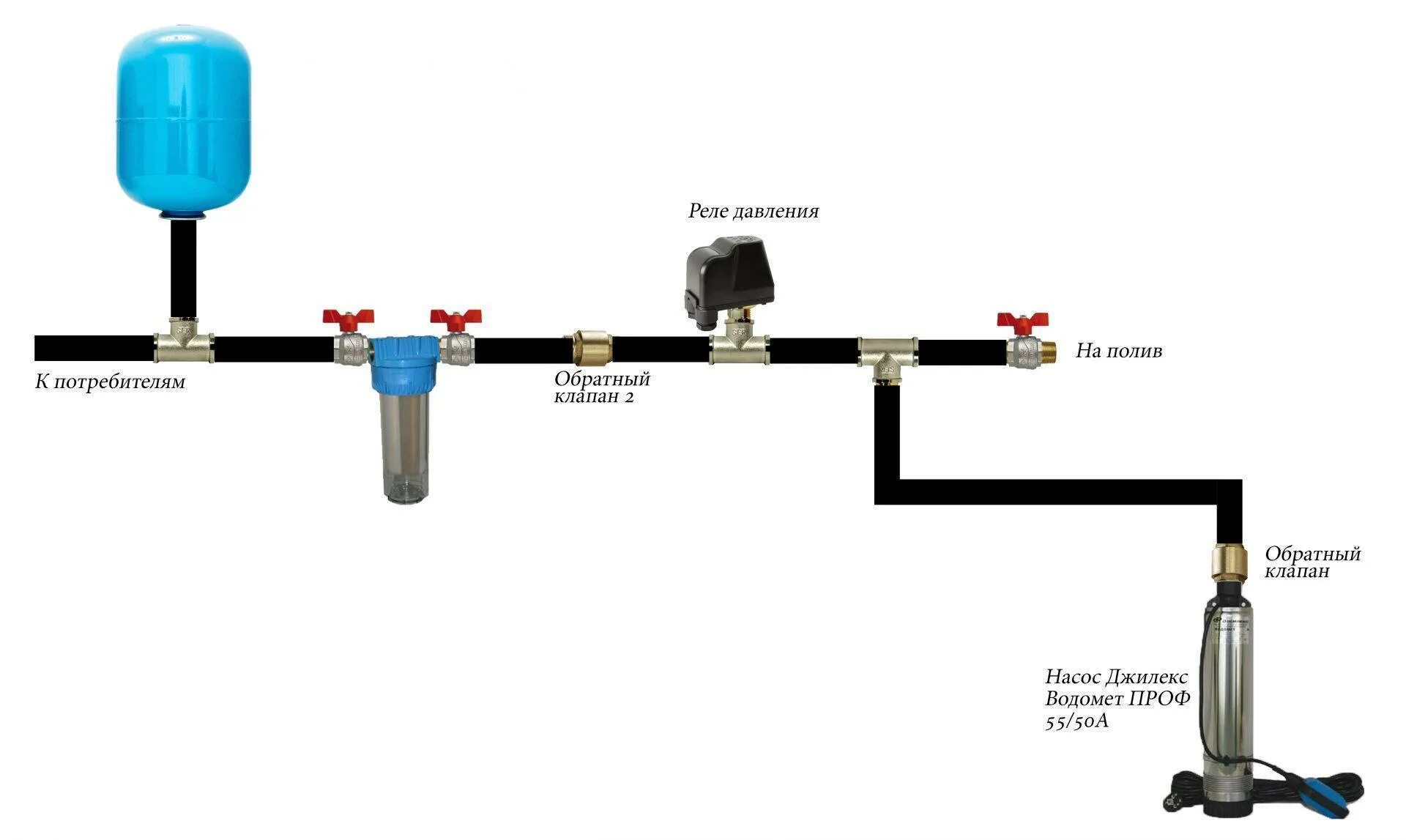 Подключение гидроаккумулятора к системе водоснабжения от скважины Подключение гидроаккумулятора к системе водоснабжения в частном доме фото - Dela
